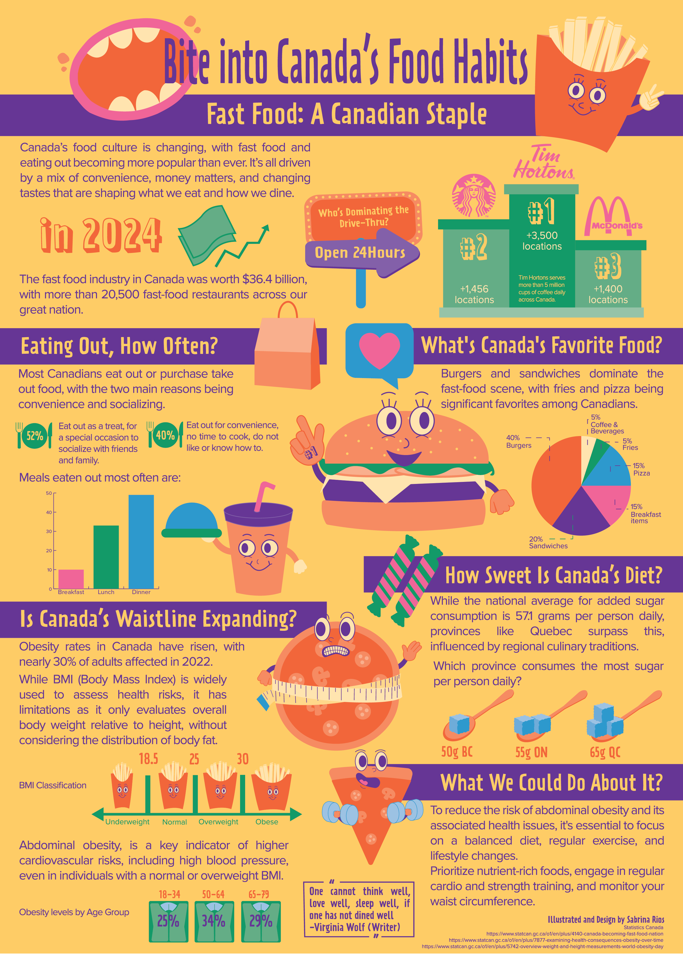 Illustrator_Project2_Outlined_Sabrina_Infographics